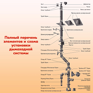 Труба L500 ТМ-Р 304-0.8 D150